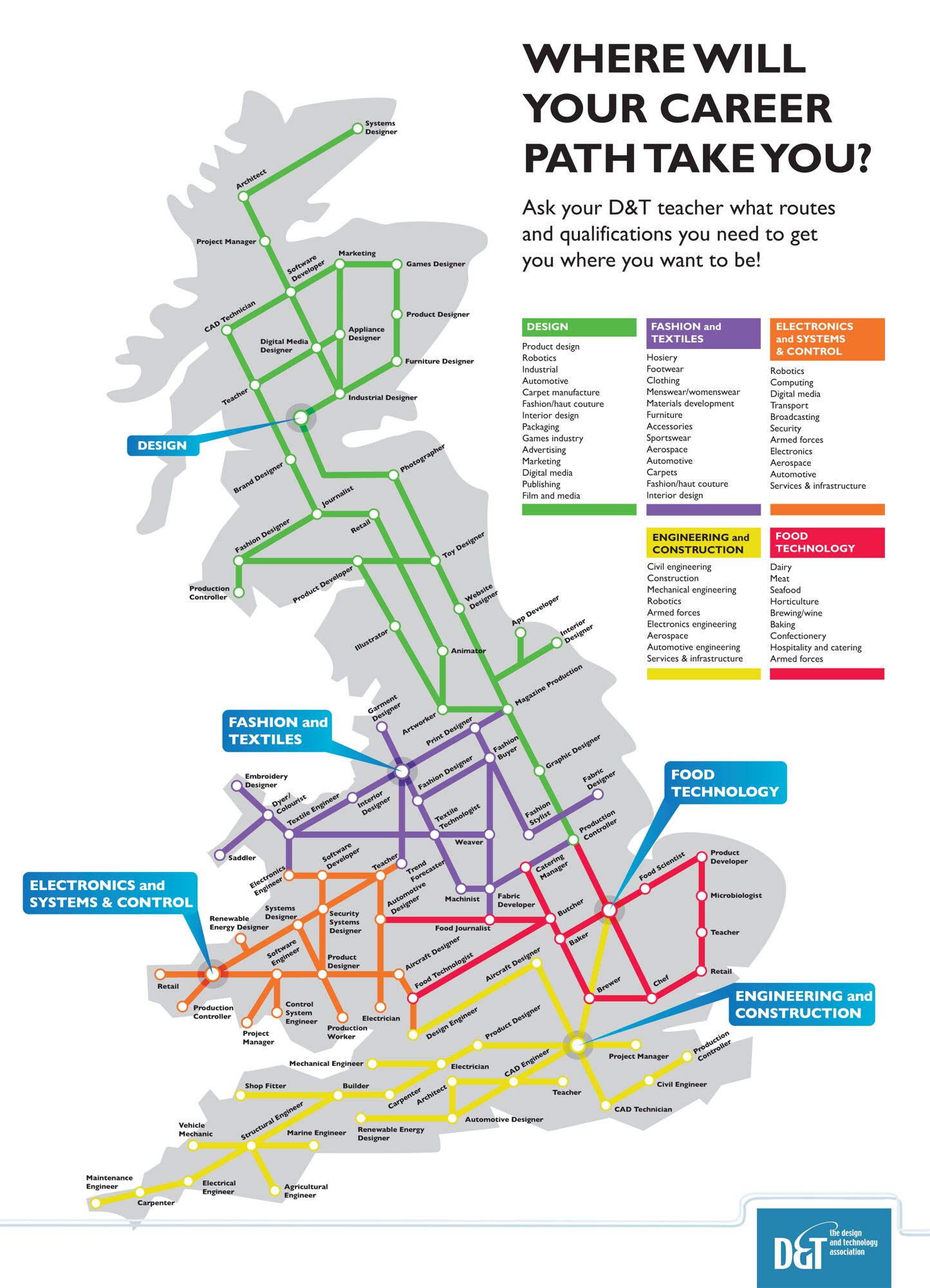 Mapping out careers poster