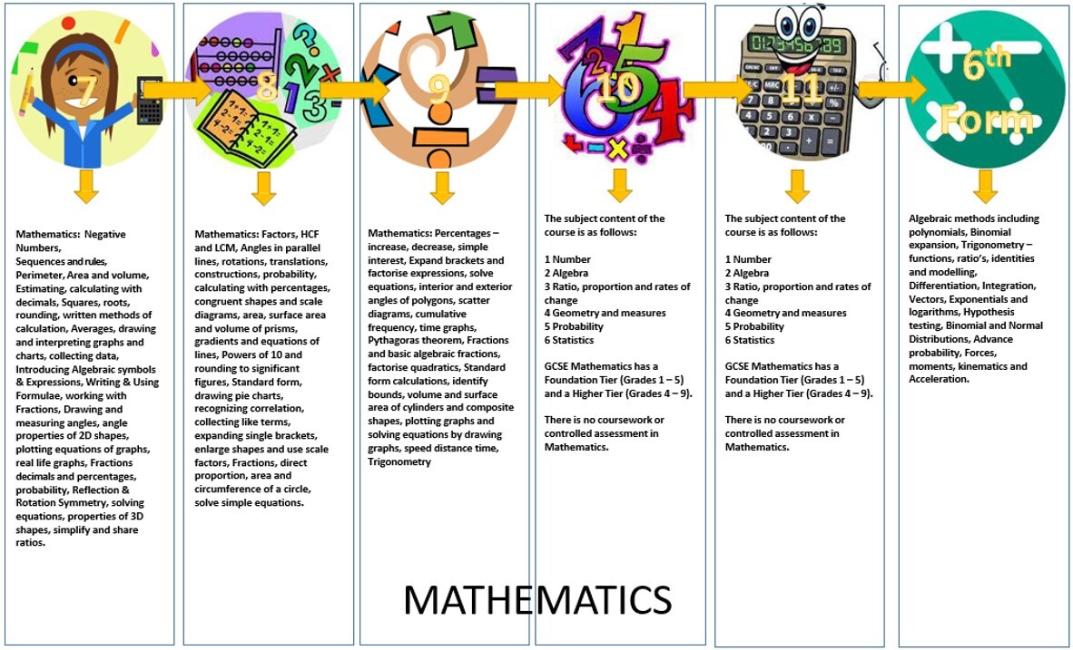 Tabor Maths CMAP