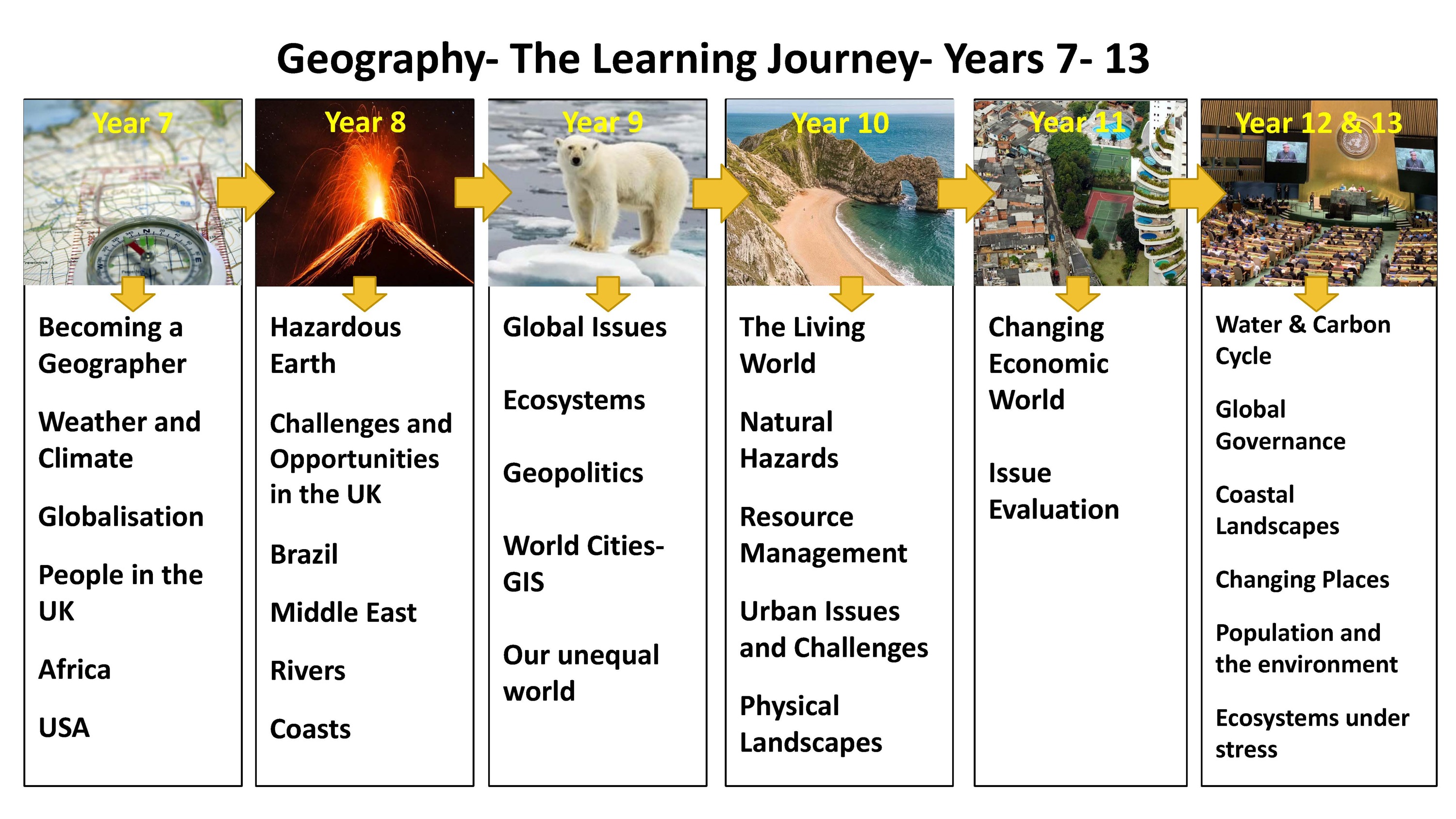 Geography Learning Journey 2022 23 (1) (1)