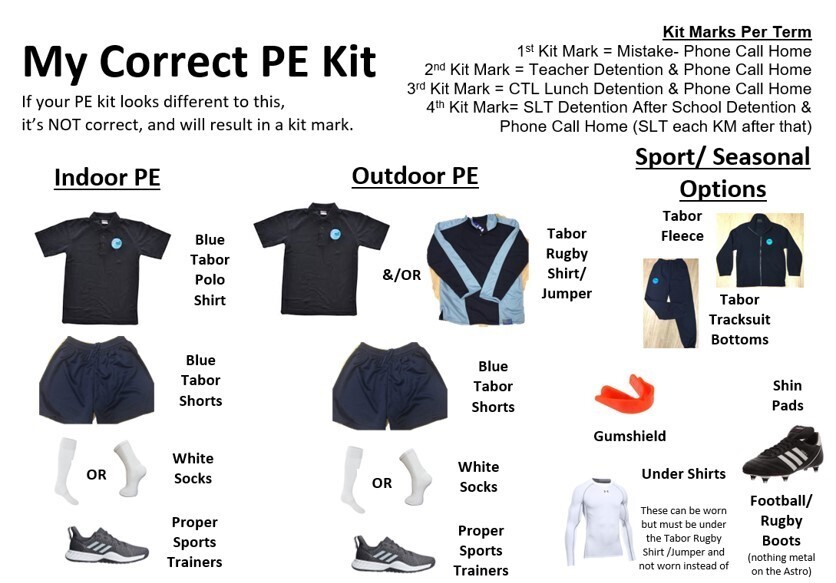 Correct PE kit