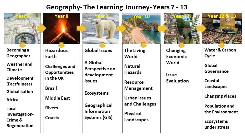 Geography Learning Journey 2024 25 (1)