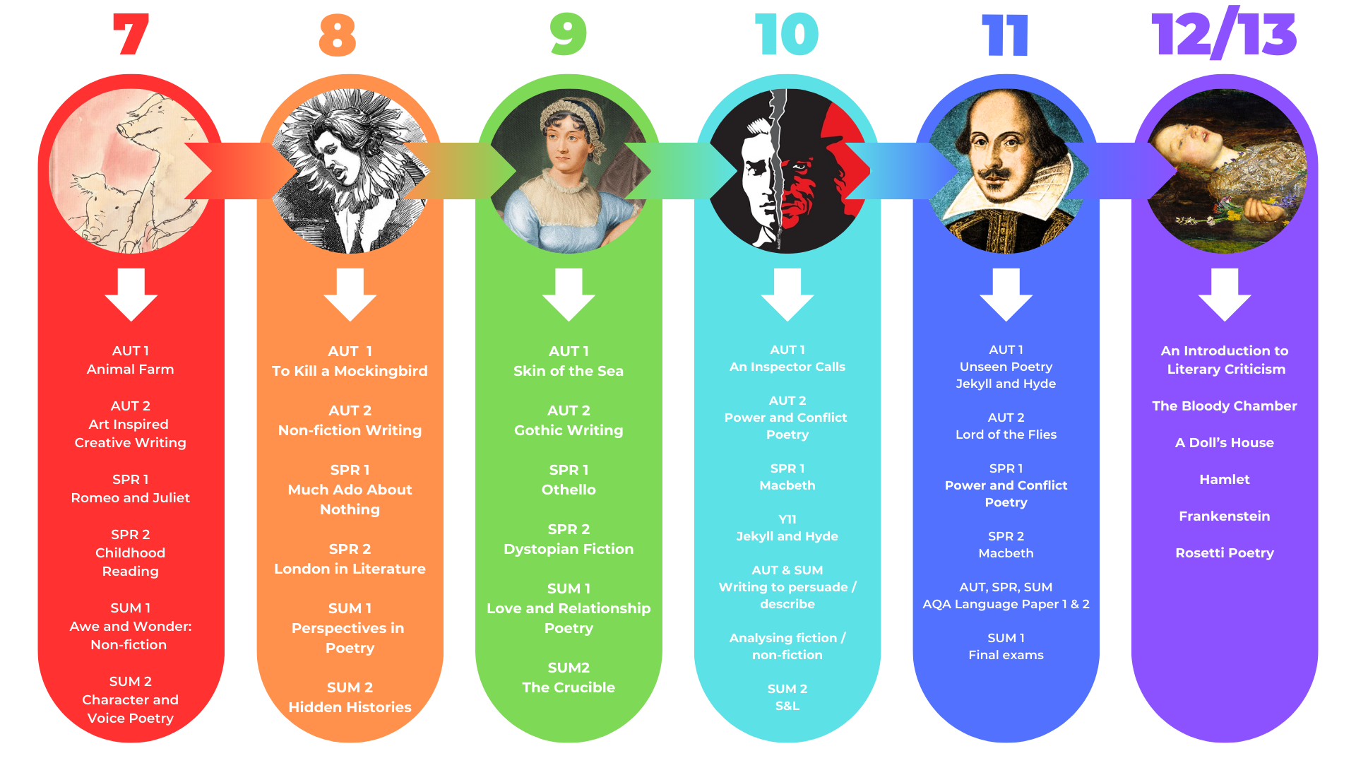 CURRICULUM JOURNEY (1)