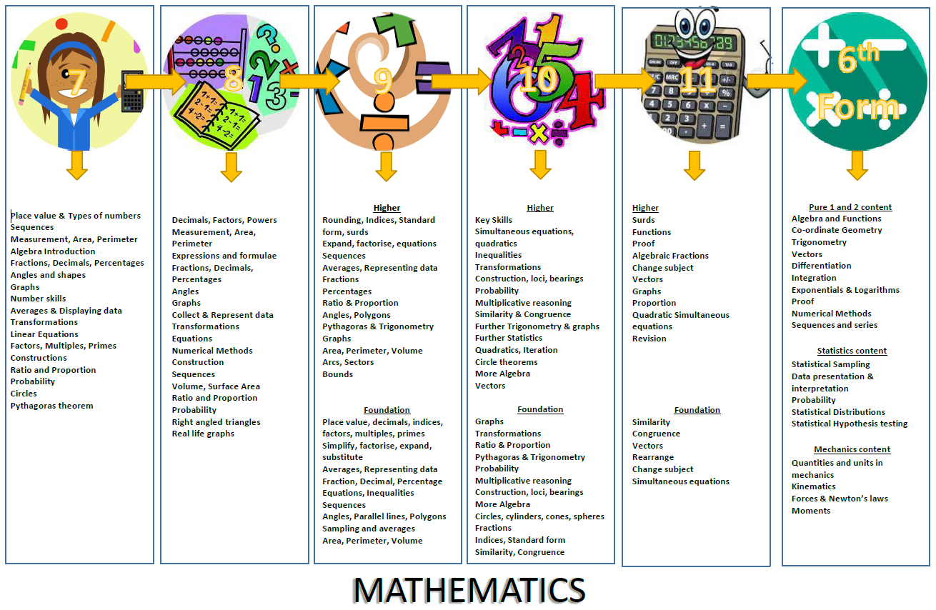 TB Maths VCM