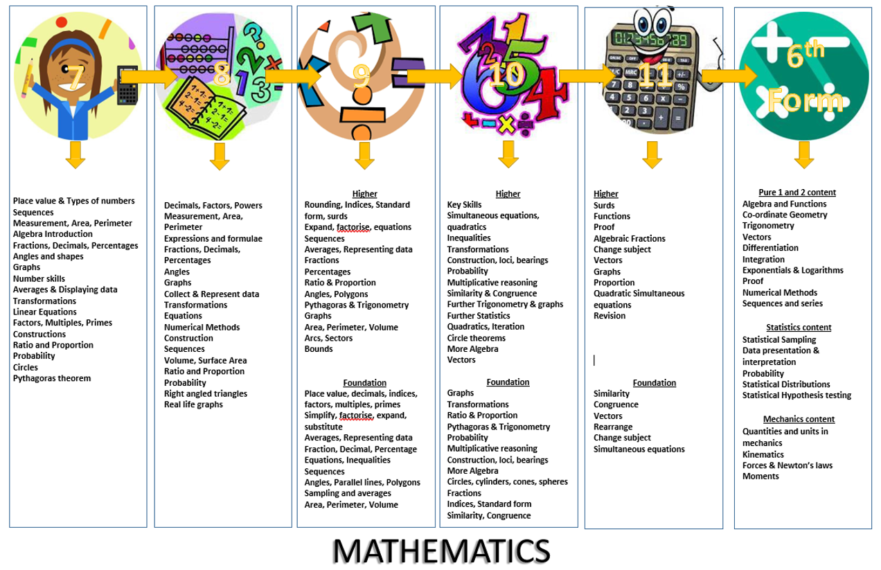 Maths VCM