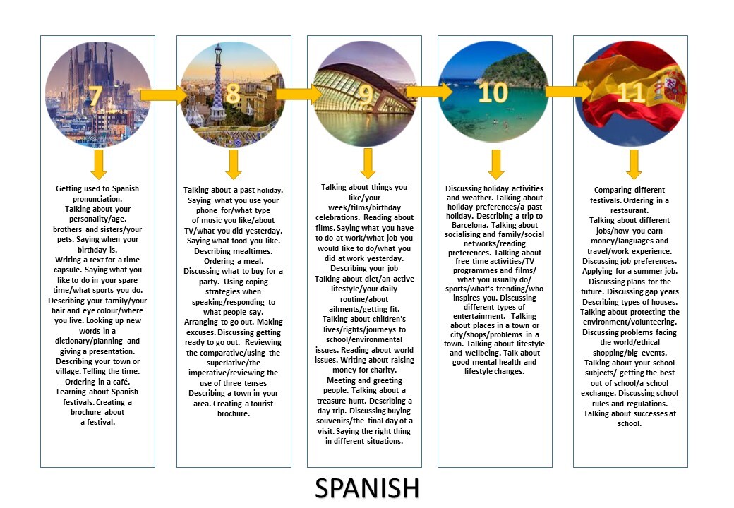 Slide2