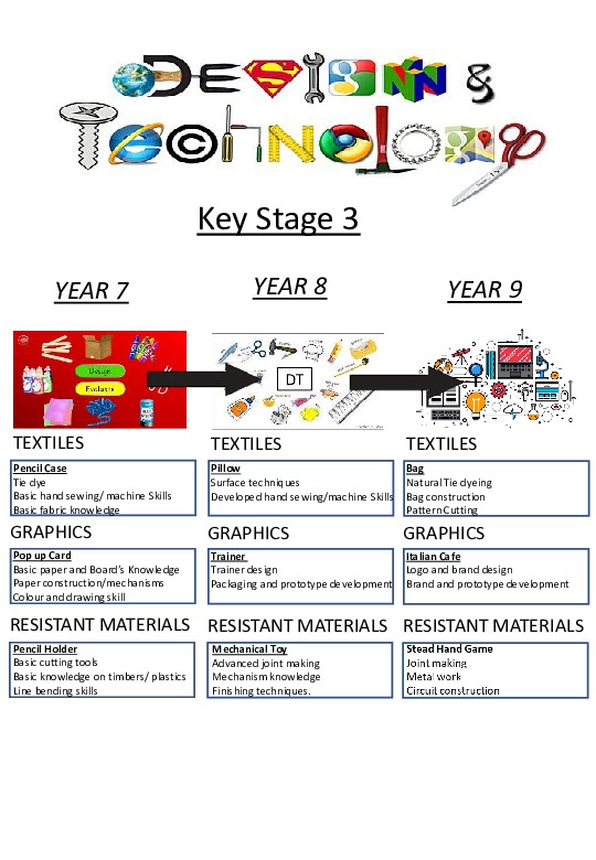 DT Tabor Curriculum Journey KS3 and KS4