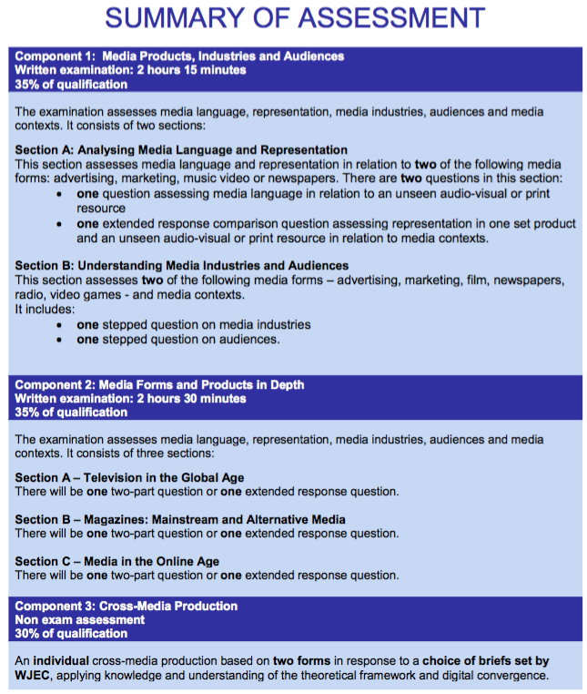 Media summary of assessment